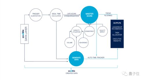 AI老大哥，正在看著你 軟件銷售的新紀元
