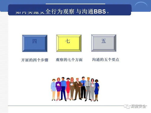 跨國公司安全管理文化賦能數字文創 以PPT為介質的分享與創新